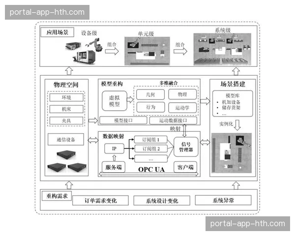 制作全流程数字孪生系统投入试用 用于演练与预案制定