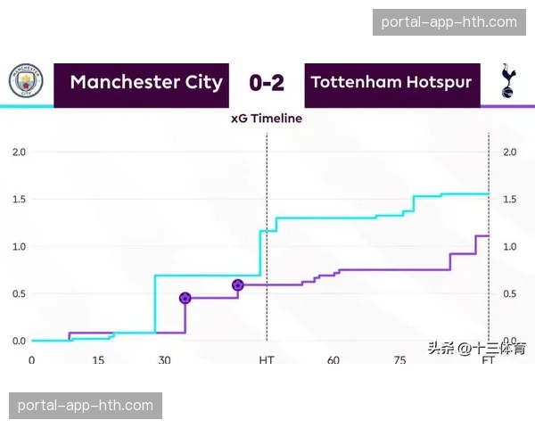 产业观察:英超转播商引入实时“预期进球-控球比”数据图形 产业观察:英超转播商引入实时“预期进球-控球比”数据图形