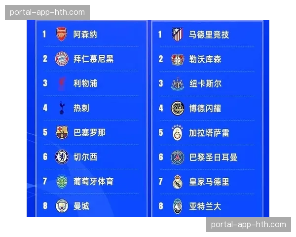 赛前报道：欧冠四分之一决赛抽签结果出炉，英超与西甲球队将正面碰撞